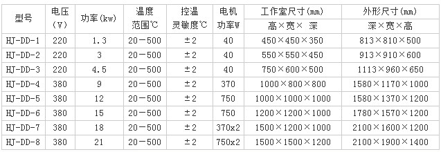 电镀干燥箱